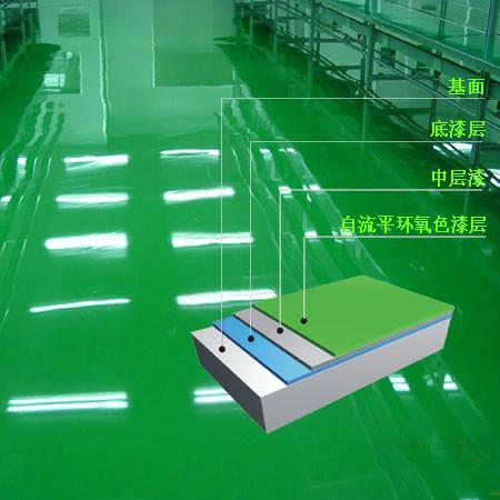 環氧地(dì)坪施工(gōng)